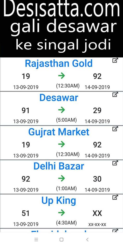 disawar satta chart 2020